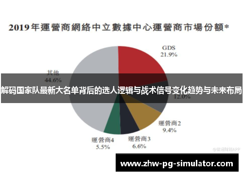 解码国家队最新大名单背后的选人逻辑与战术信号变化趋势与未来布局