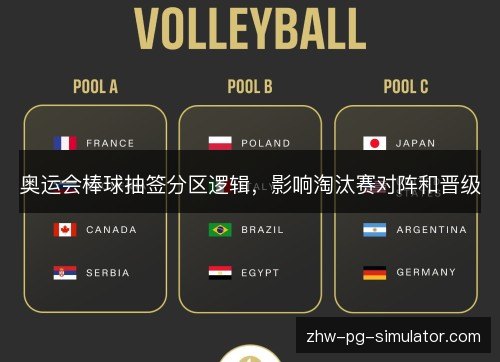 奥运会棒球抽签分区逻辑，影响淘汰赛对阵和晋级
